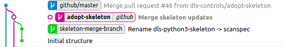 ../_images/git_merge.png