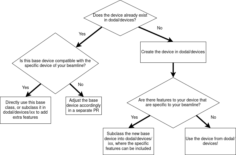 ../_images/where-to-put-dodal-logic.png