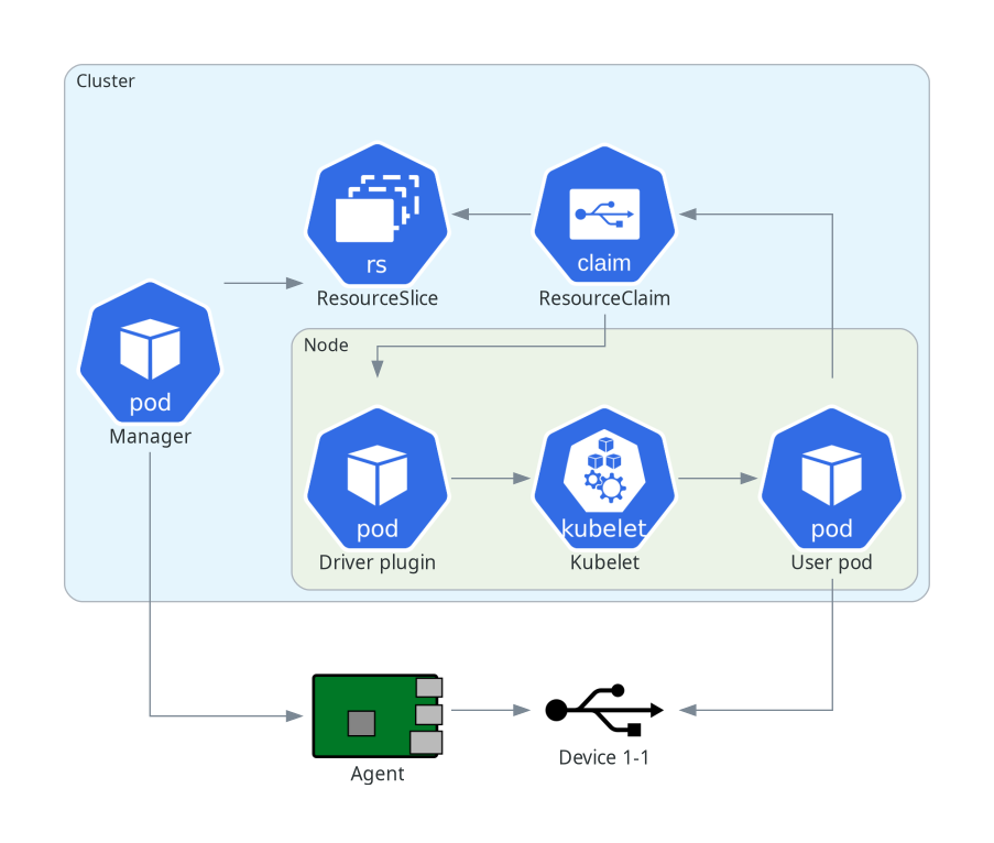 Architecture diagram
