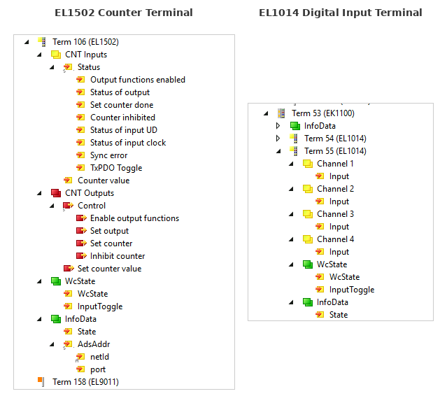TwinCAT Device Tree Examples