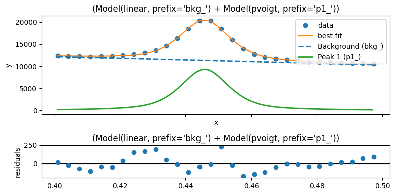 ../_images/notebooks_quick_peakfitting_11_5.png