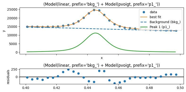 ../_images/notebooks_quick_peakfitting_11_6.png