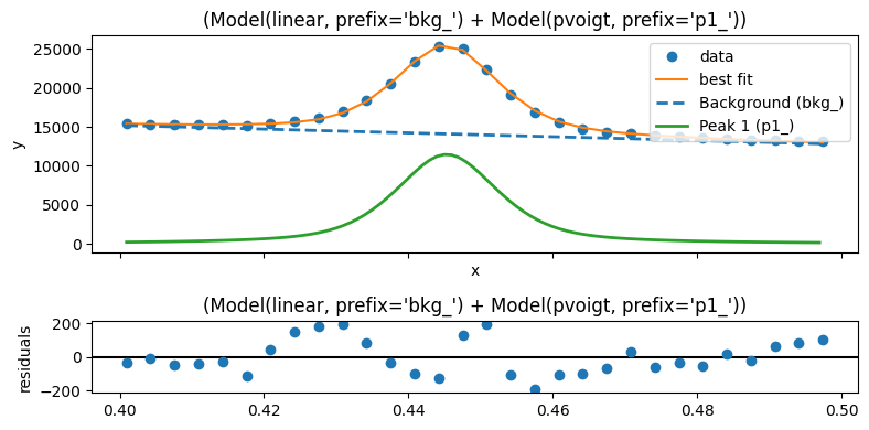../_images/notebooks_quick_peakfitting_11_8.png
