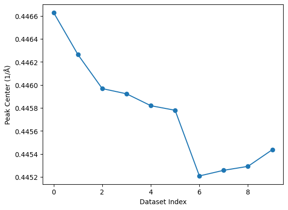 ../_images/notebooks_quick_peakfitting_13_1.png