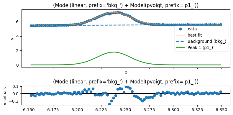 ../_images/notebooks_quick_peakfitting_2_0.png