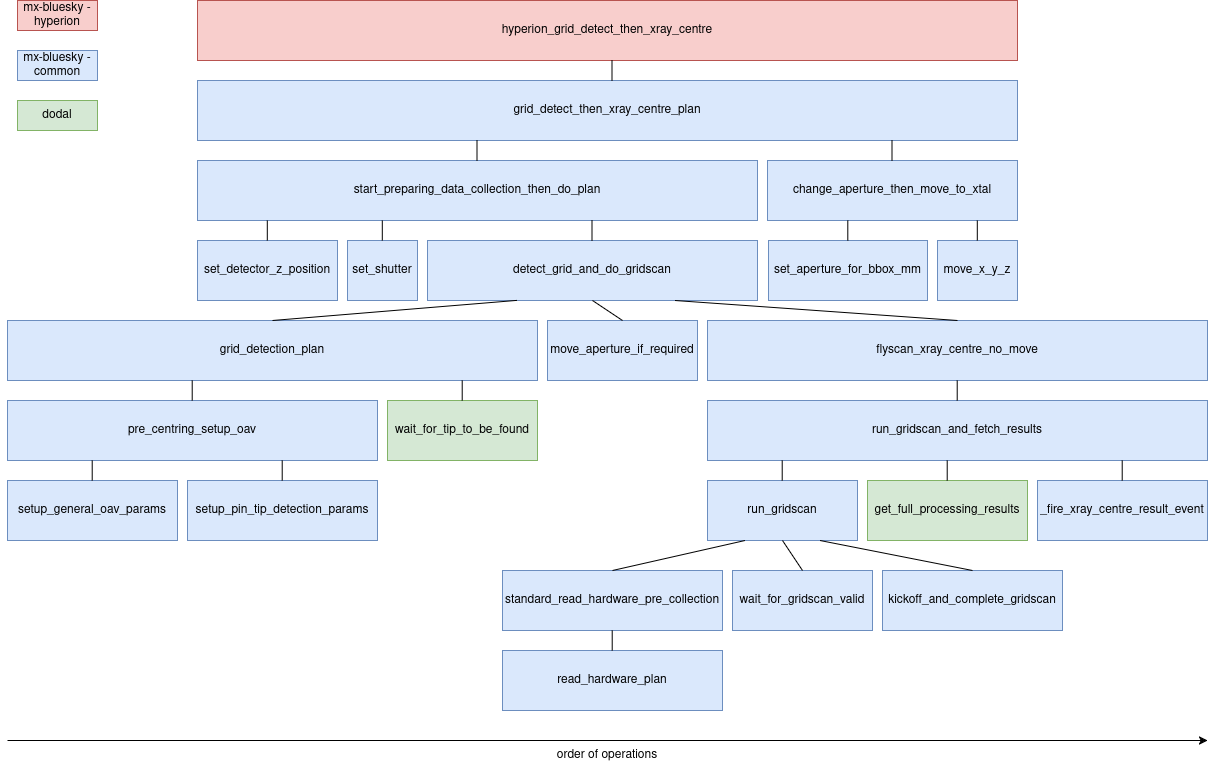 ../../_images/grid_detect_then_xray_centre.drawio.png