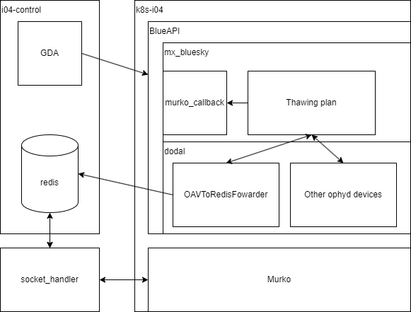 ../../../_images/murko_setup.drawio.png